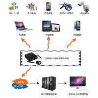 上海文聰信息科技——引領網絡開發建設新時代