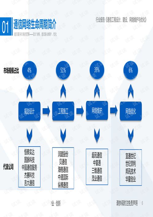 5G基建服務市場深度解析 以網絡設計為綱，以網絡建設為本，聚焦頭部企業運營管理新范式